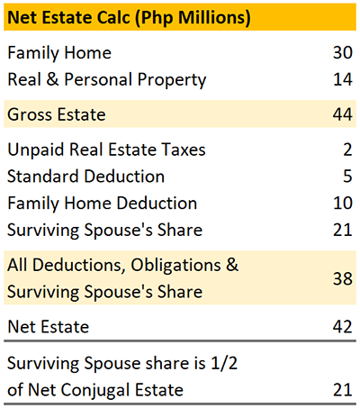 Net Estate Calc (Php Millions) - Spouse Share