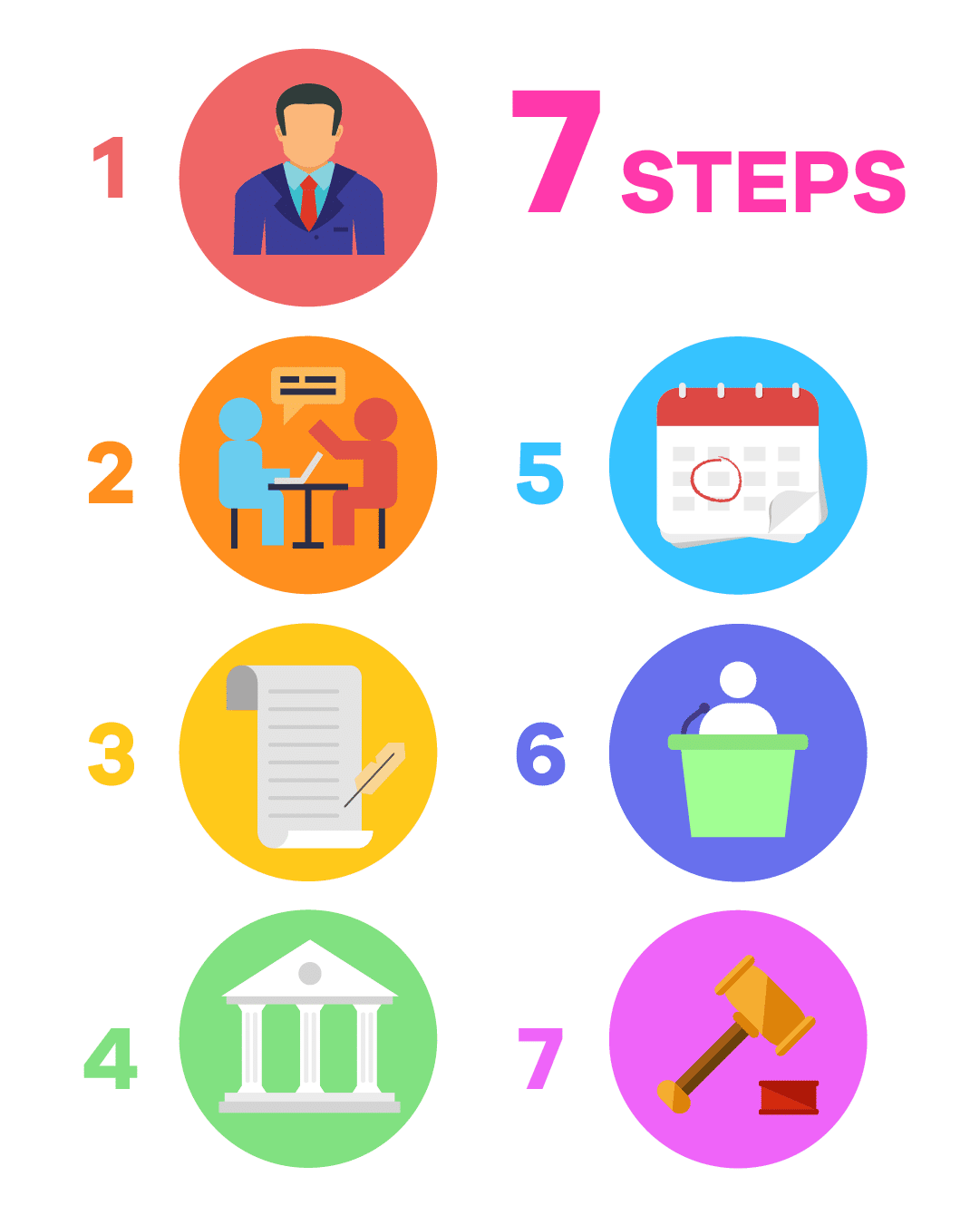 Infographic discussing the 7 steps to Annulment.