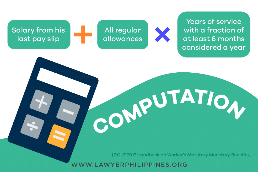 An infographic showing in detail how to compute the separation pay