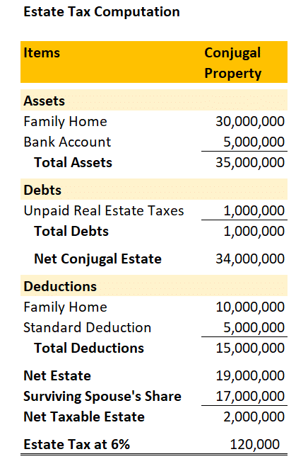 Estate Computation - Lawyers in the Philippines