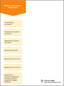 Philippine SEC Business registration