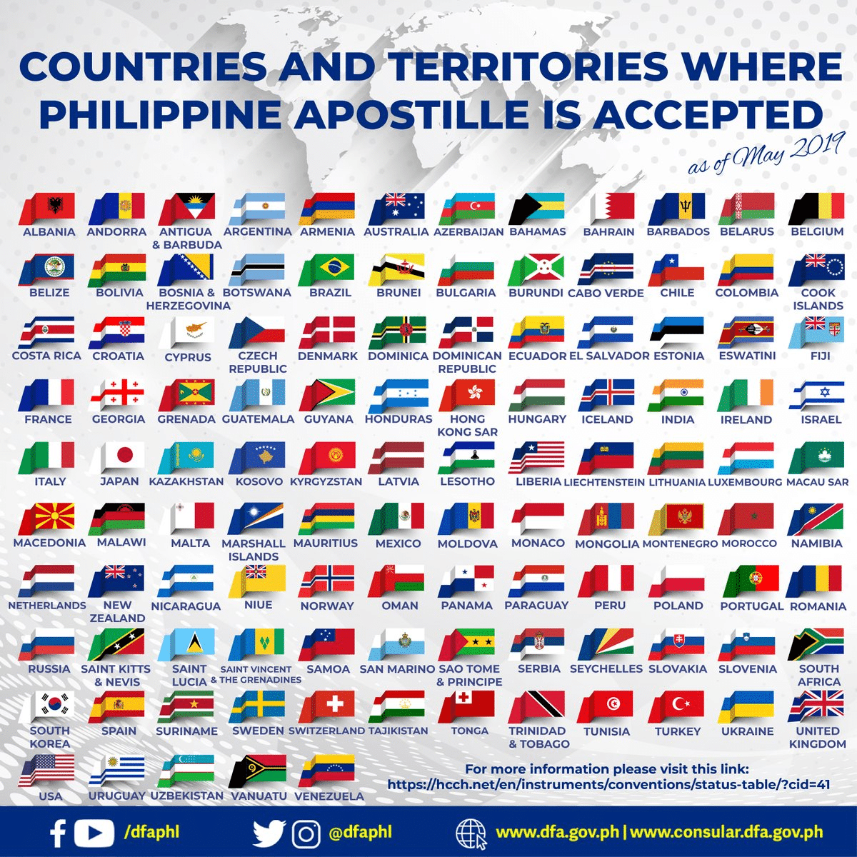An image of flags of all the Countries and Territories where Philippine Apostille is accepted.  Many people are asked to Apostille birth certificate