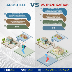 apostille vs red ribbon