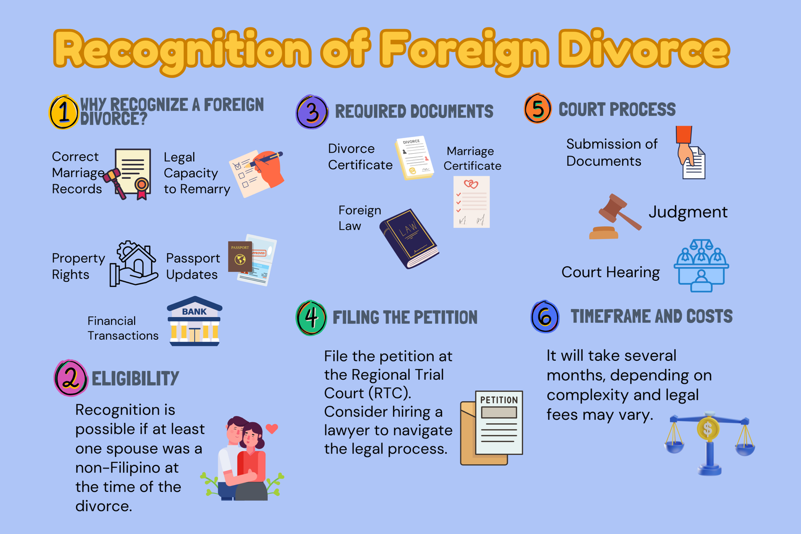 (Approved) (Article) Recognition of Foreign Divorce (Process) v2