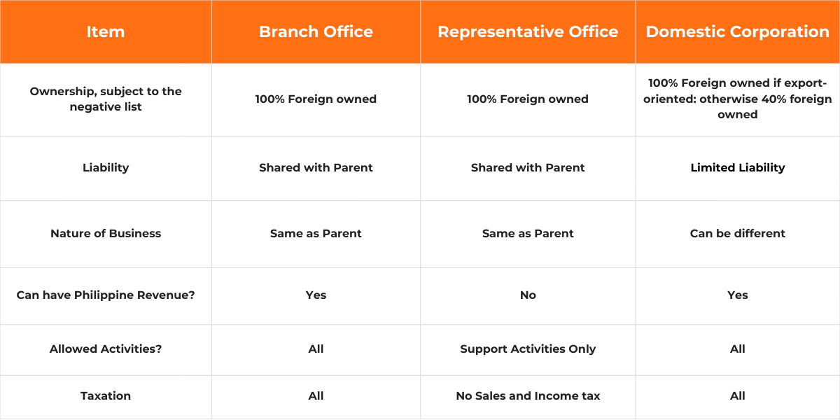 Branch Office Philippines vs Representative and Domestic Corporations
